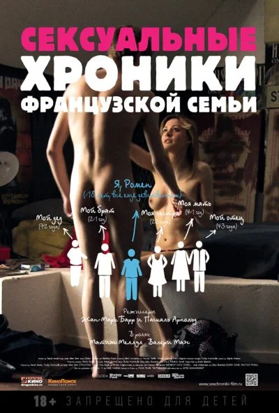 Сексуальные хроники французской семьи (2012)